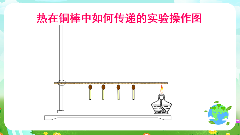 青岛版（五四制）科学四下1.1《杯子变热了》课件第7页