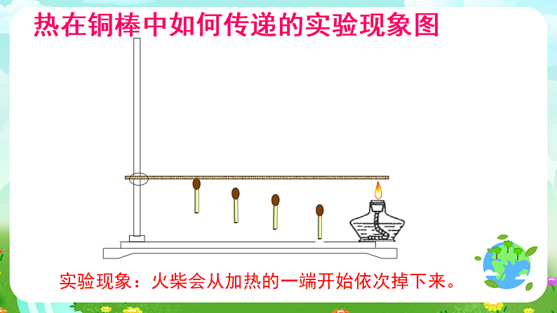 青岛版（五四制）科学四下1.1《杯子变热了》课件第8页