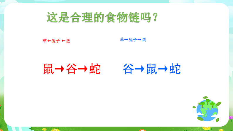 青岛版（五四制）科学四下4.19《密切联系的生物界》课件第7页