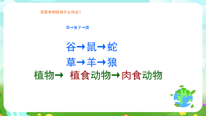 青岛版（五四制）科学四下4.19《密切联系的生物界》课件第8页