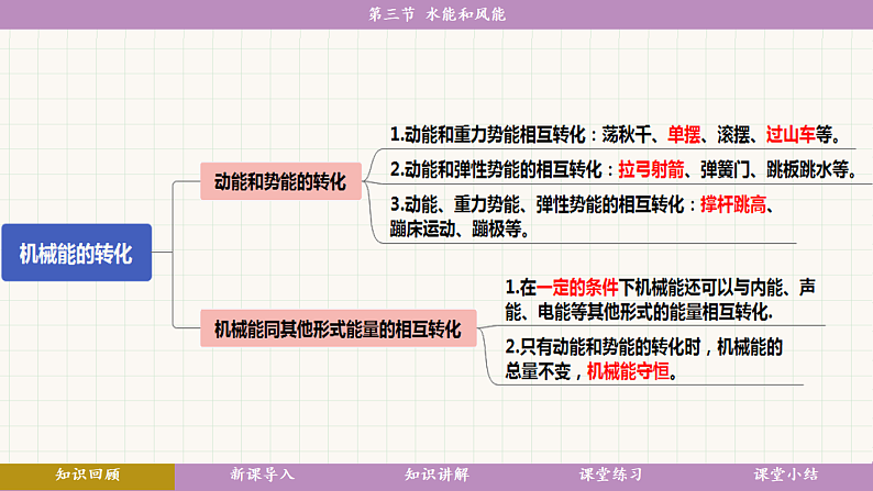 教科版（2024）物理八年级下册 12.3 水能和风能（课件）第4页