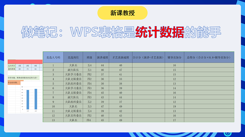 粤科版信息技术六下 第1课《初识WPS表格》课件第3页