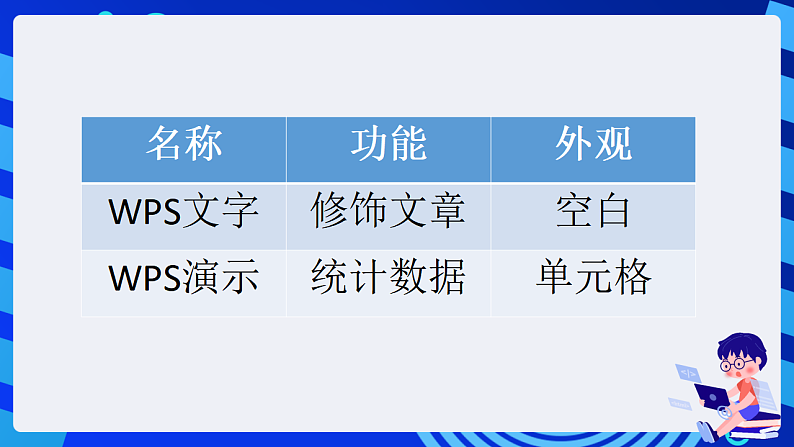 粤科版信息技术六下 第1课《初识WPS表格》课件第5页