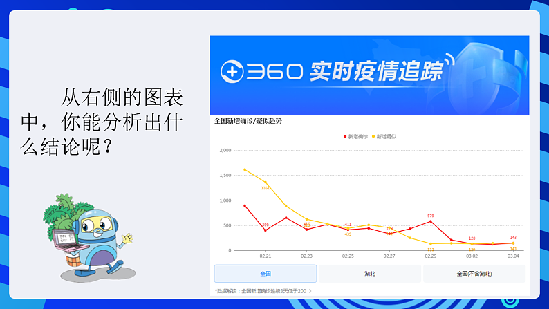 粤科版信息技术六下 第4课《使用图表》课件第8页