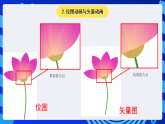 粤科版信息技术六下 第5课《探访神秘的动画世界》课件+教案+学案+素材