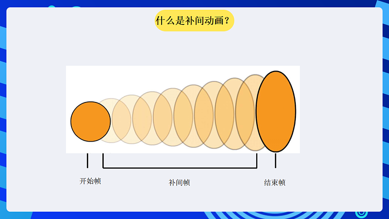 粤科版信息技术六下 第8课《神奇的补间动画》课件第3页
