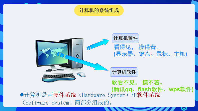 粤科版信息技术六下 第10课《计算机系统》课件第5页
