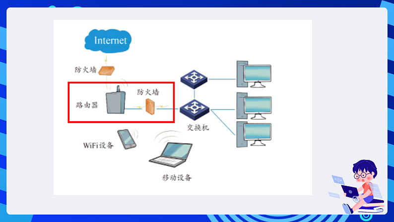 浙摄影版信息技术五下 第3课《计算机网络》课件第7页