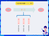 浙攝影版信息技術(shù)五下 第6課《算法初步》課件