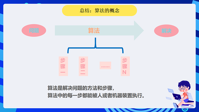 浙摄影版信息技术五下 第6课《算法初步》课件第6页