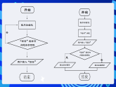 浙攝影版信息技術五下 第7課《詢問交互》課件