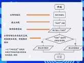 浙攝影版信息技術五下 第7課《詢問交互》課件