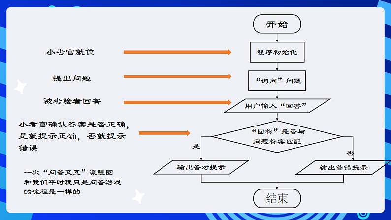 浙摄影版信息技术五下 第7课《询问交互》课件第3页