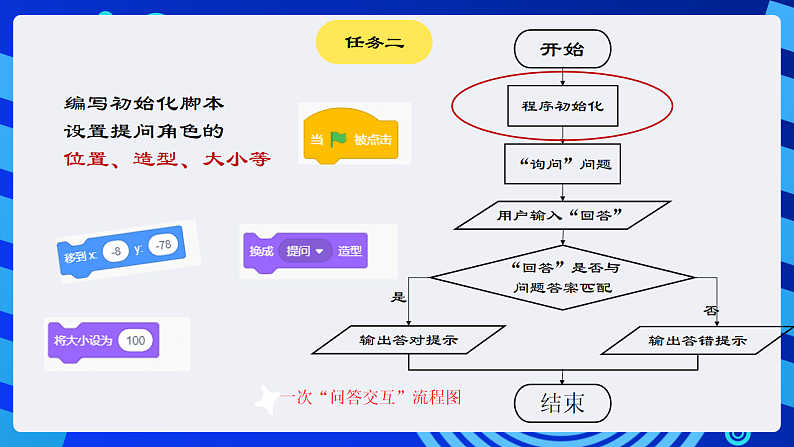 浙摄影版信息技术五下 第7课《询问交互》课件第5页