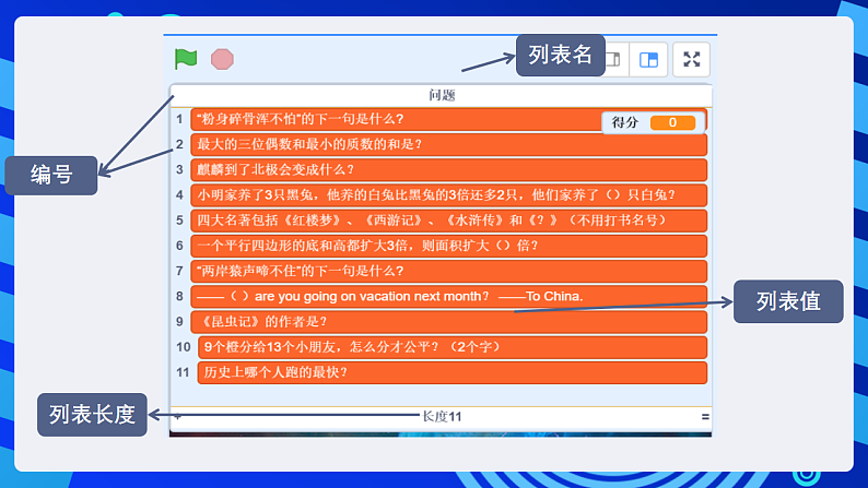 浙摄影版信息技术五下 第9课《列表存储》课件第3页