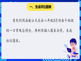 安徽版信息技术八下 第一单元 活动三《常规检查易呈现》课件