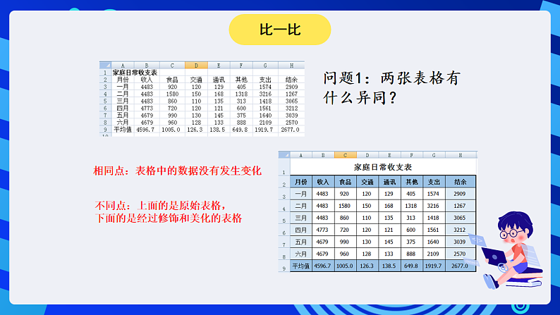 安徽版信息技术七下 第四单元 活动三《美化修饰小账本》课件第2页