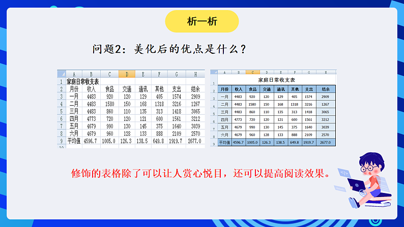 安徽版信息技术七下 第四单元 活动三《美化修饰小账本》课件第3页