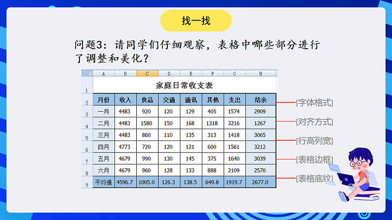 安徽版信息技术七下 第四单元 活动三《美化修饰小账本》课件第4页