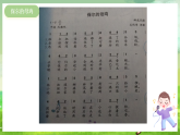 西师大版音乐四下 选唱歌曲《保尔的母鸡》2课件