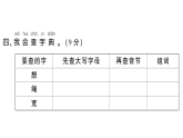 小學(xué)語文新部編版一年級(jí)下冊(cè)第一~四單元階段性綜合復(fù)習(xí)課件2025春