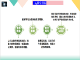 6.1  力（同步课件）-2024-2025学年八年级物理下册同步课堂（鲁教版五四学制2024）