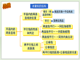 新湘教版初中数学七年级下册4.7《平面内的两条直线》复习与小结课件+教案