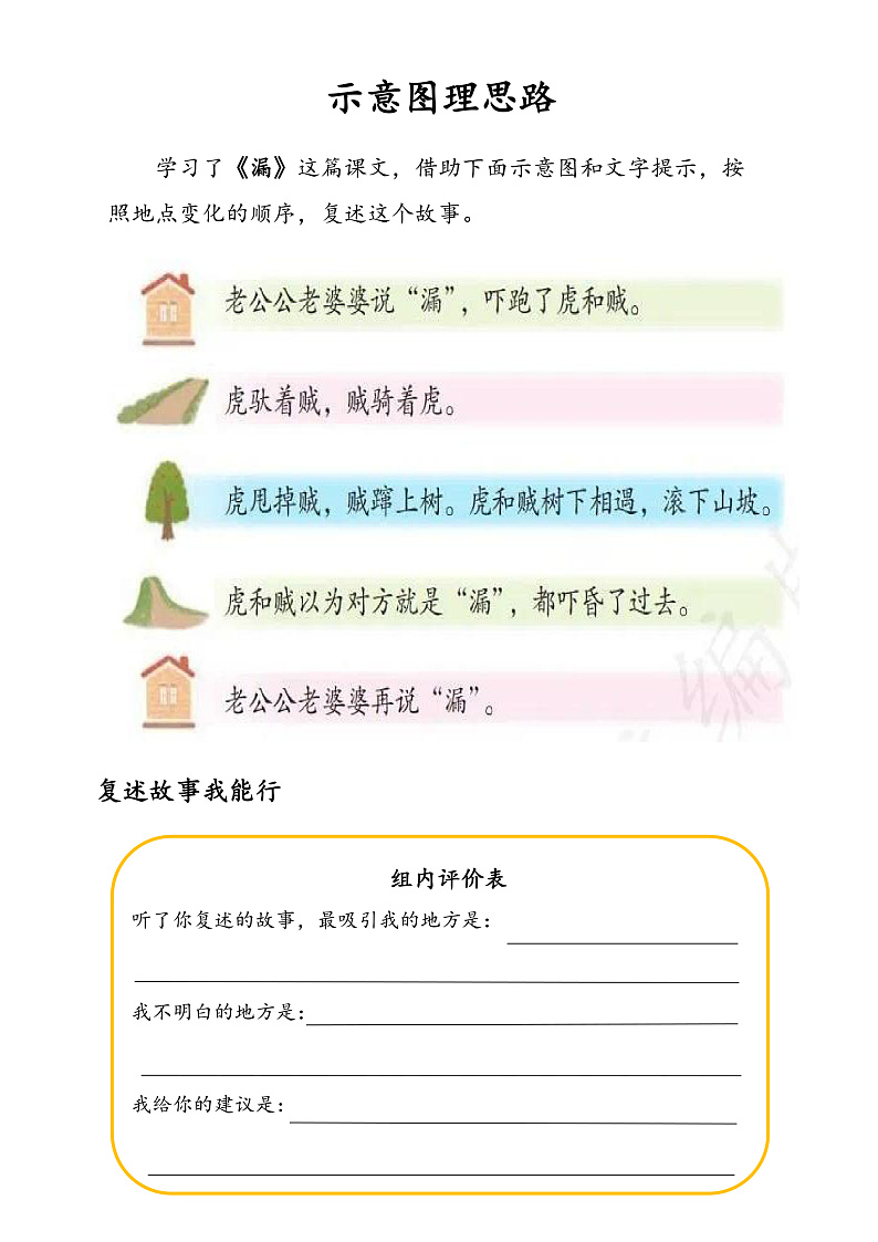 示意图理思路第1页