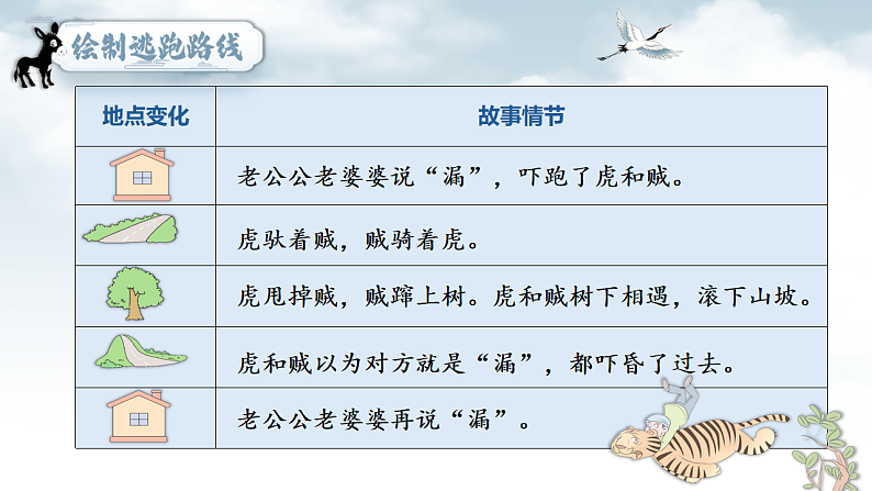 27.漏 第二课时第2页