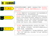 2025中考历史一轮复习：主题18   中国特色社会主义道路 课件（核心素养时代）