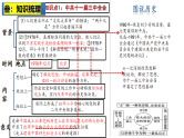 2025中考历史一轮复习：主题18   中国特色社会主义道路 课件（核心素养时代）