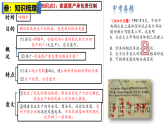 2025中考历史一轮复习：主题18   中国特色社会主义道路 课件（核心素养时代）