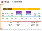 2025年中考初中历史一轮复习 专题05 隋唐时期：繁荣与开放的时代 课件
