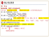 2025年中考初中历史一轮复习 专题05 隋唐时期：繁荣与开放的时代 课件