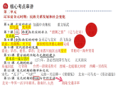 2025年中考初中历史一轮复习 专题06  辽宋夏金元时期：民族关系发展和社会变化 课件