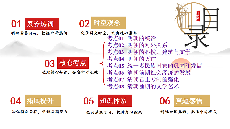 16696035第2页