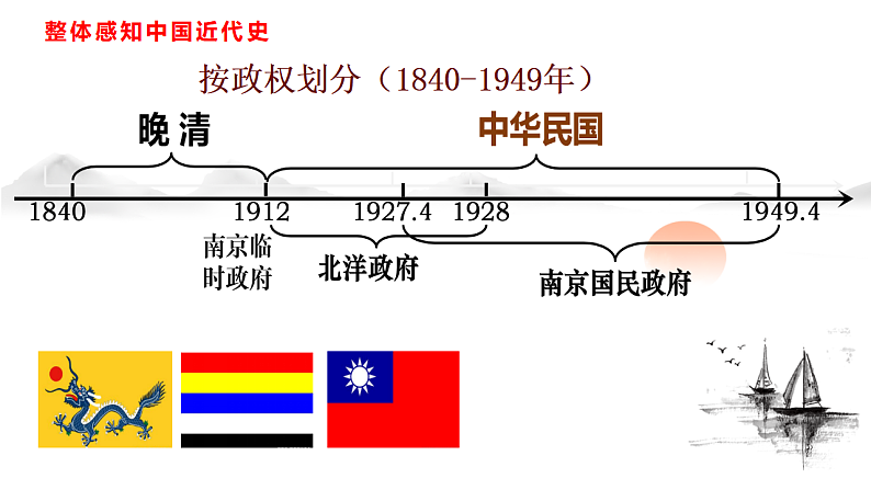 2025年中考初中历史一轮复习 专题08 中国开始沦为半殖民地半封建社会 课件第3页