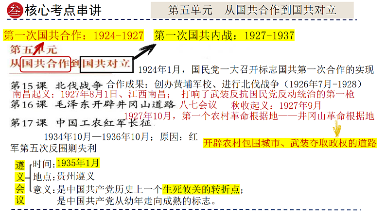 2025年中考初中历史一轮复习 专题12  从国共合作到国共对立 课件第5页