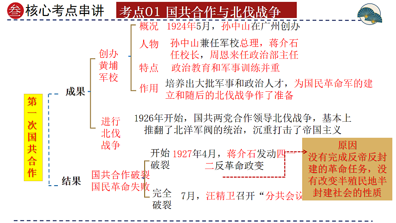 2025年中考初中历史一轮复习 专题12  从国共合作到国共对立 课件第7页