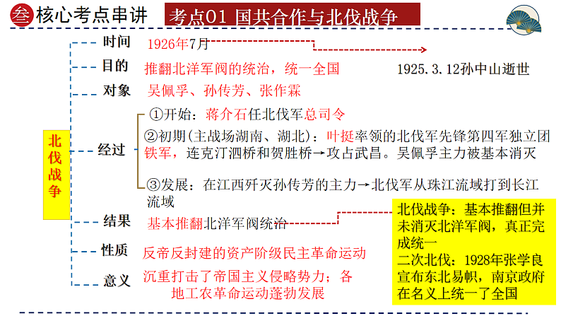 2025年中考初中历史一轮复习 专题12  从国共合作到国共对立 课件第8页