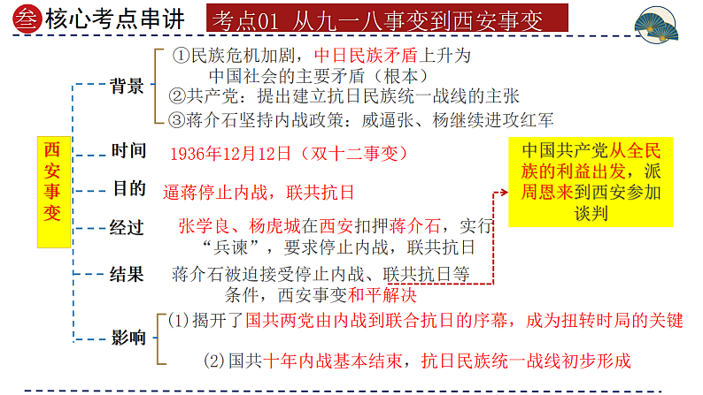 2025年中考初中历史一轮复习 专题13  中华民族的抗日战争 课件第7页