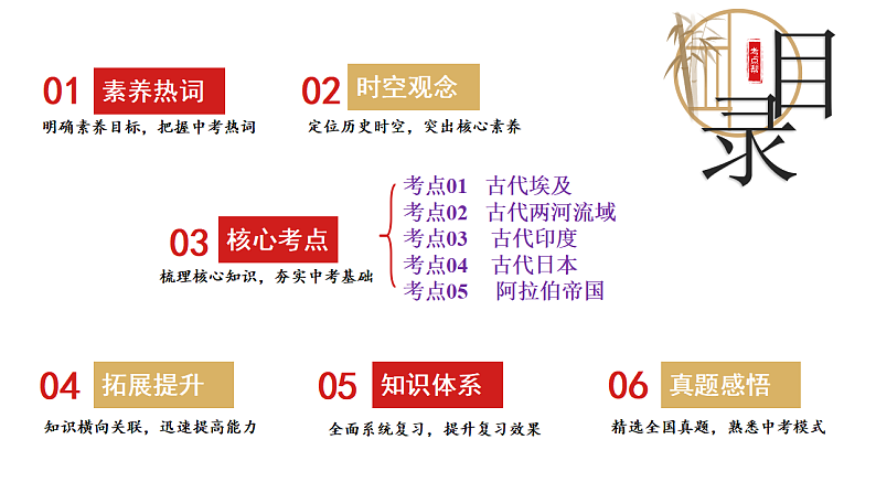 16696050第5页
