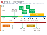 2025年中考初中历史一轮复习 专题24  走向近代 课件