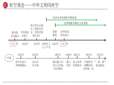2025年中考初中历史一轮复习 专题32  走向和平发展的世界 课件