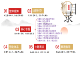 2025年中考初中历史一轮复习 专题34  屈辱抗争 探索进步-  中国近代史模块综述 课件