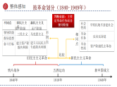 2025年中考初中历史一轮复习 专题34  屈辱抗争 探索进步-  中国近代史模块综述 课件