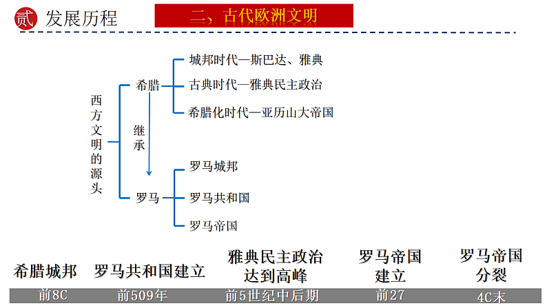 16696064第5页