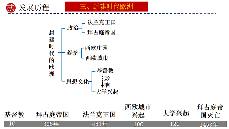16696064第6页