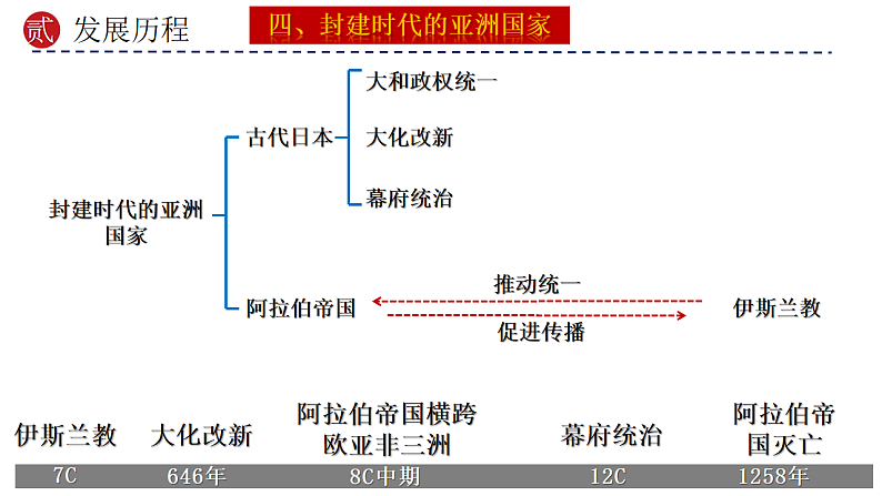 16696064第7页