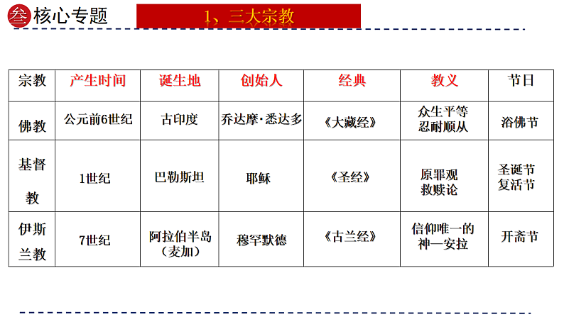 16696064第8页